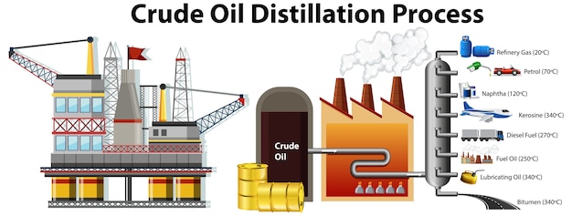 Crude oil distillation process isolated on white 