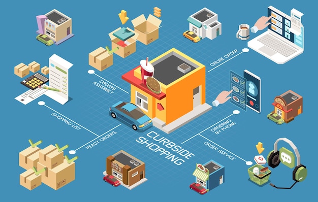 Free vector curbside pickup drive thru drive through isometric flowchart with isolated icons of online order shopping service vector illustration