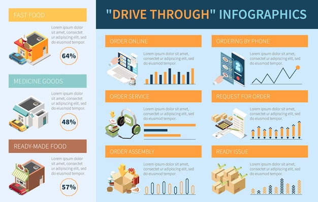 Free vector curbside pickup drive thru drive through isometric infographics with conceptual icons bar charts and editable text vector illustration