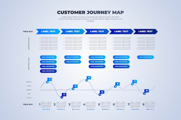 Free vector customer journey map concept