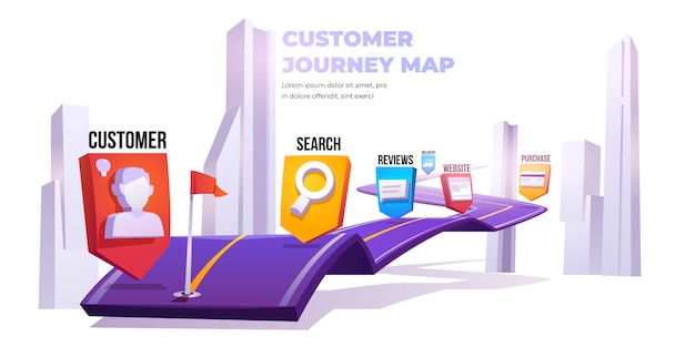 Mappa del percorso del cliente, banner di decisione del cliente