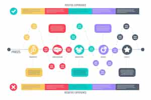 Vettore gratuito raccolta infografica mappa percorso cliente