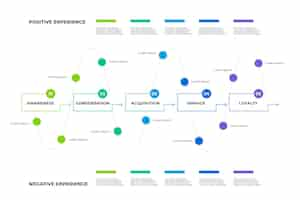 Free vector customer journey map