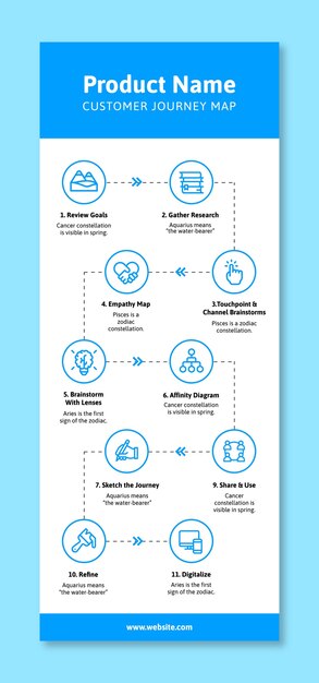 Customer journey vertical timeline