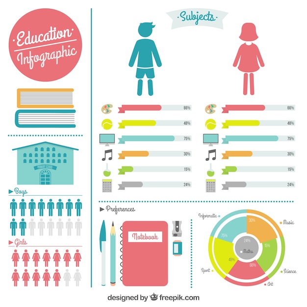 Инфографика школа москва. Инфографика образование. Инфографика дошкольное образование. Инфографика воспитание. Инфографика воспитание детей.