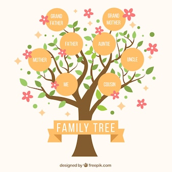 Family Tree Design Template from img.freepik.com