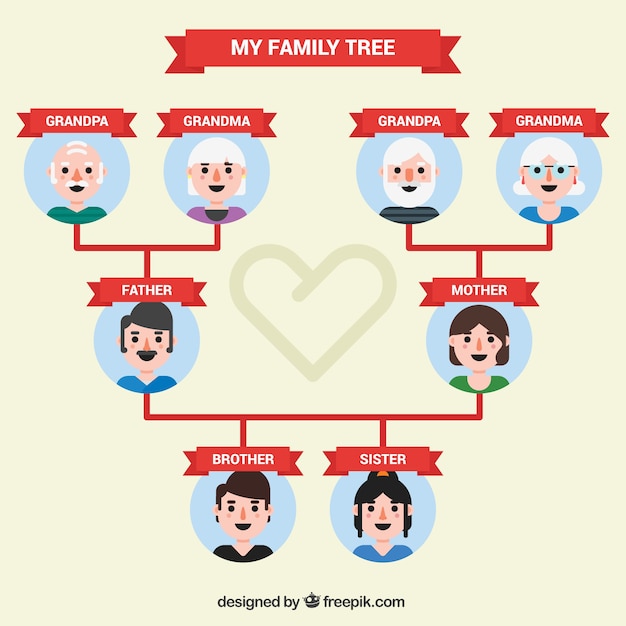 Cute Family Tree