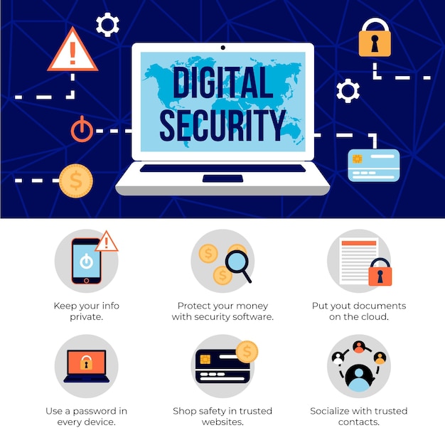 Киберзащита и цифровая безопасность