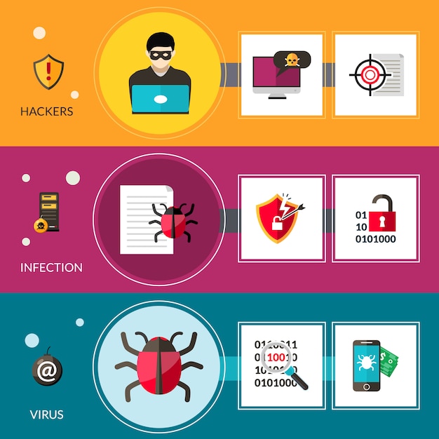 Free vector cyber virus banners