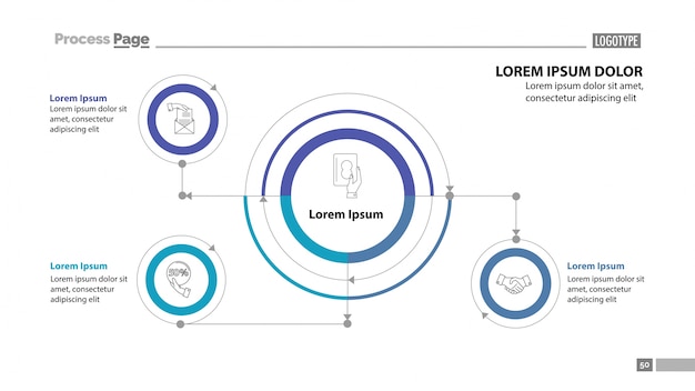 Cycled flow chart with descriptions