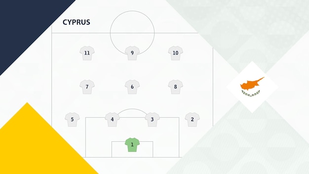 키프로스 팀은 유럽 축구 대회에서 키프로스 축구 팀 배경 4-3-3 시스템을 선호했습니다.