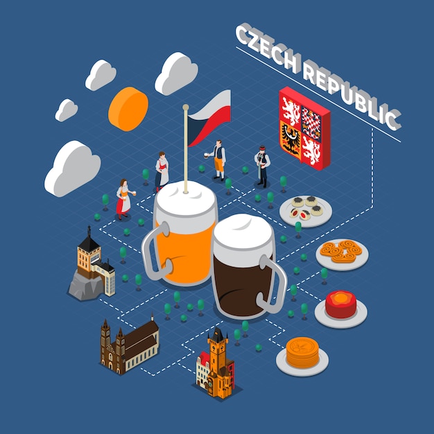 Czech republic isometric flowchart tourists guide