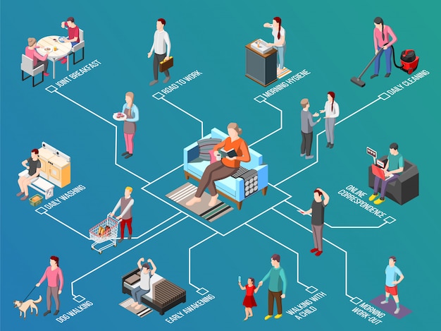 Diagramma di flusso isometrico di routine giornaliero