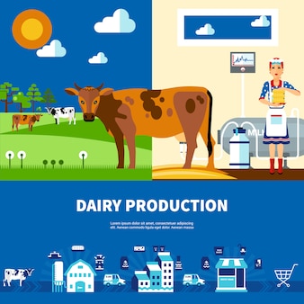 Dairy production set