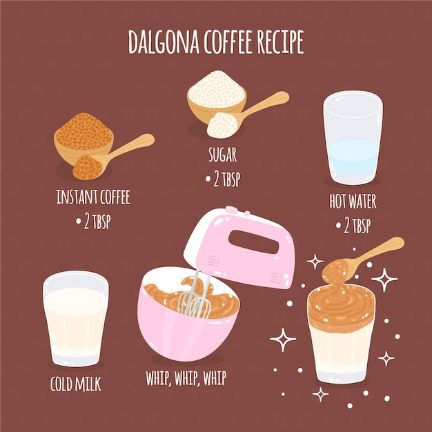 Dalgona coffee concept