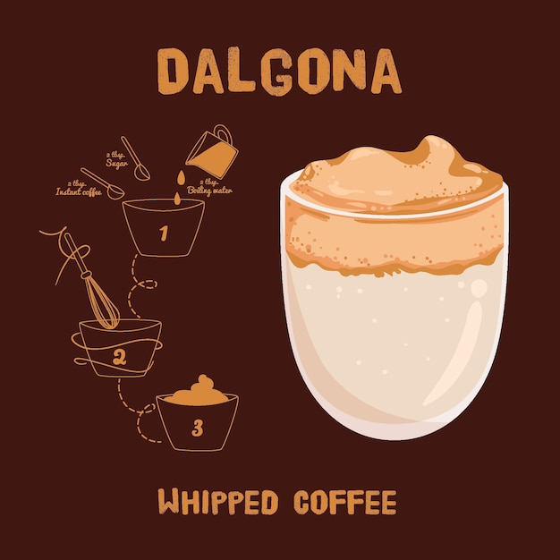 Dalgona coffee recipe concept