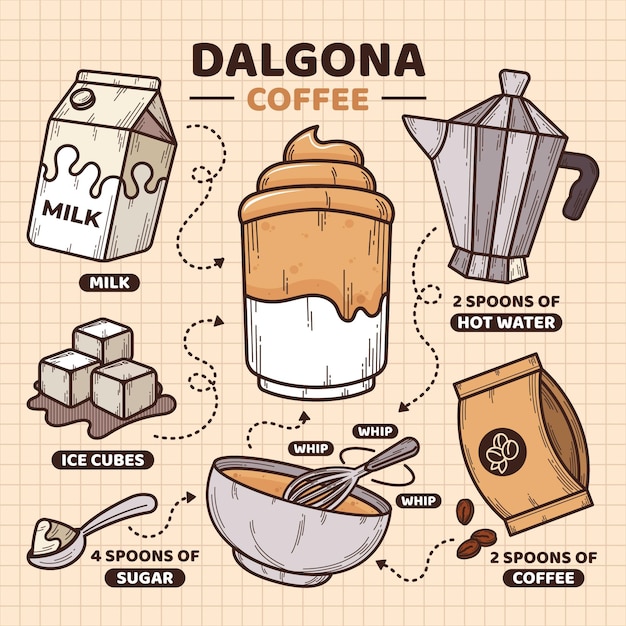 Concetto di ricetta del caffè dalgona