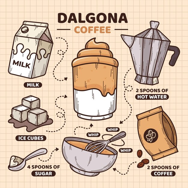 ダルゴナコーヒーレシピコンセプト