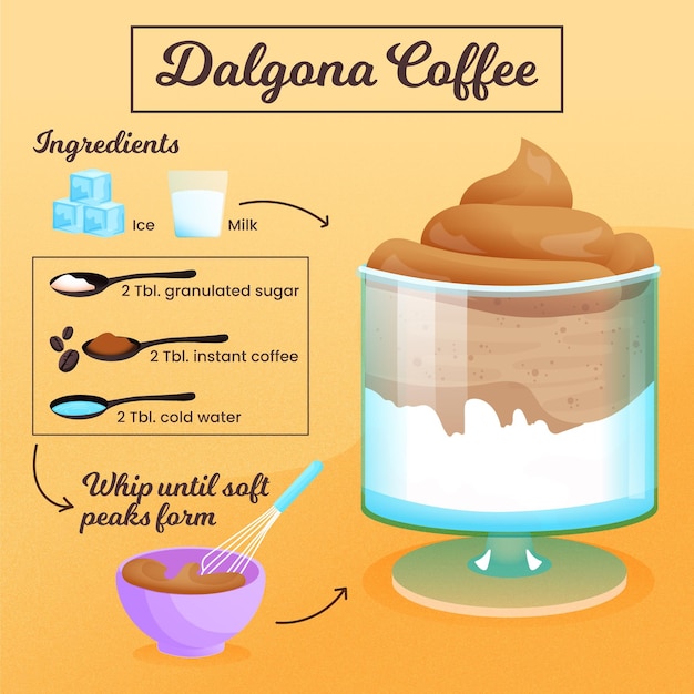 Concetto di ricetta del caffè dalgona