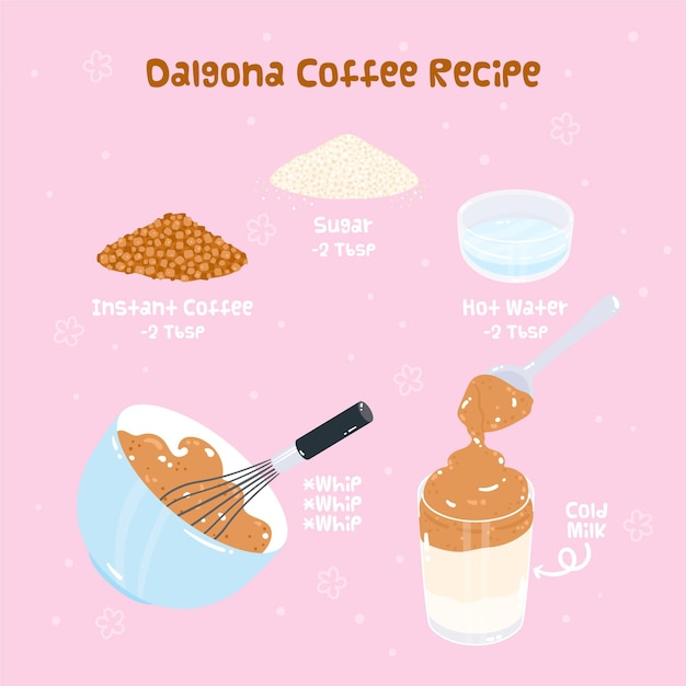 Free vector dalgona coffee recipe