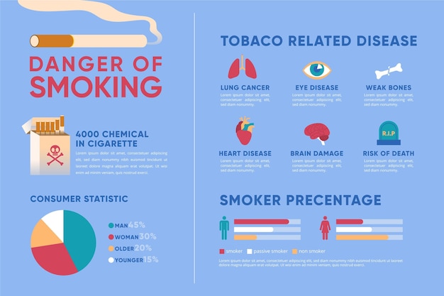 무료 벡터 삽화와 함께 infographic 흡연의 위험