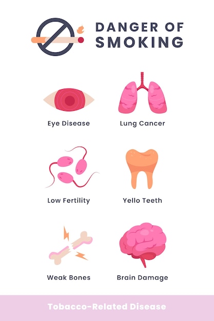無料ベクター 喫煙の危険性-インフォグラフィック