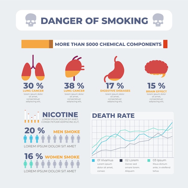 Pericolo di fumare modello infografico