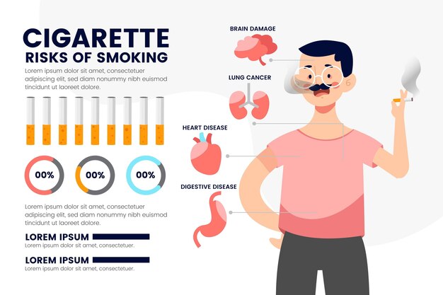 Danger of smoking - infographic