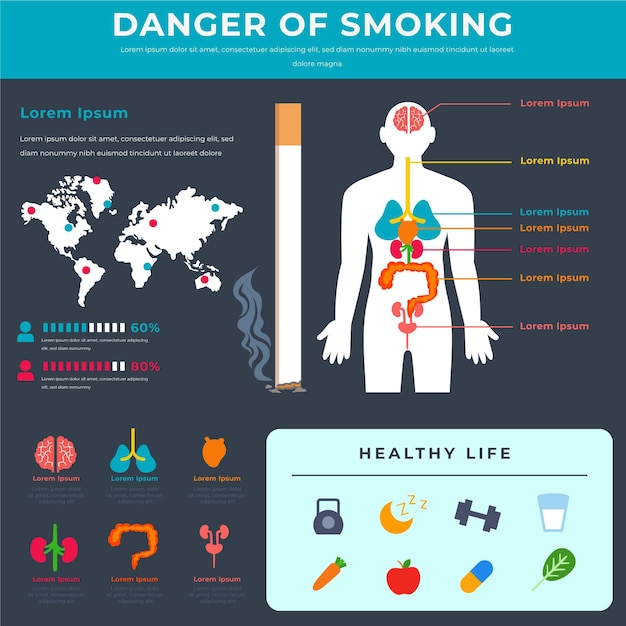 Pericolo di fumo - infografica