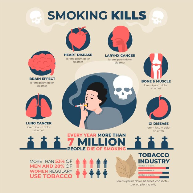 喫煙の危険性インフォグラフィック