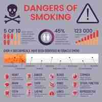 Vettore gratuito pericolo di fumo - infografica