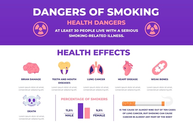 Free vector danger of smoking - infographic