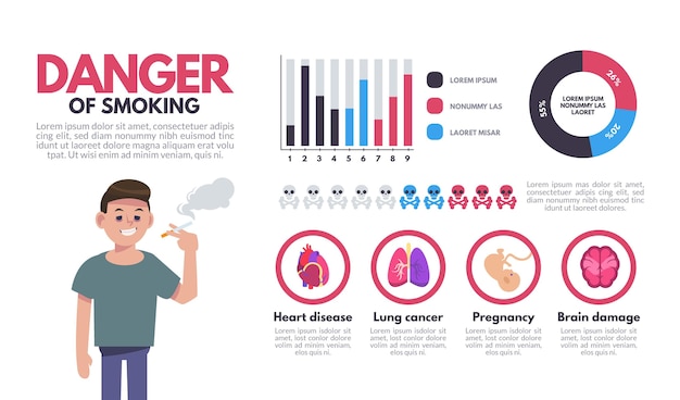 Danger of smoking - infographic