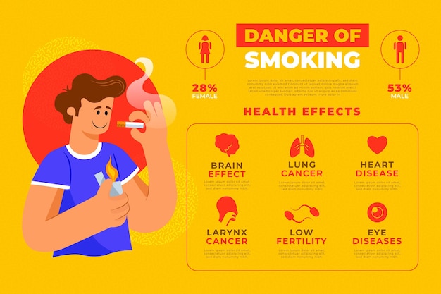 Vettore gratuito pericolo di fumo - infografica