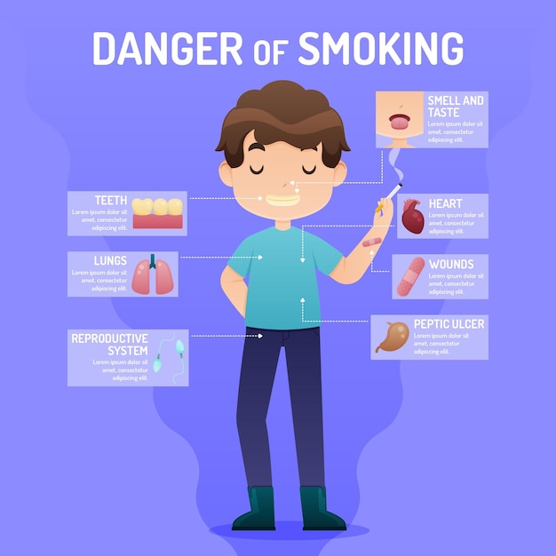 Vettore gratuito pericolo di fumo - infografica