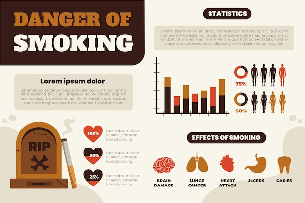 Vettore gratuito pericolo di fumare infografica