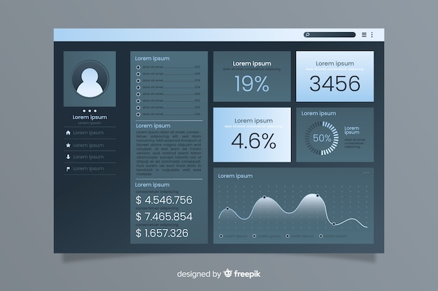 Dashboard user panel template