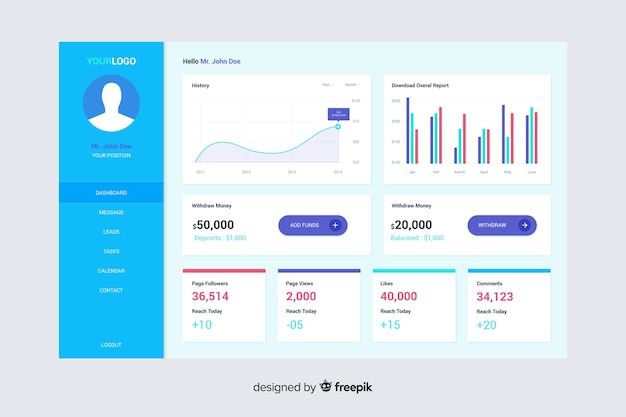 Modello del pannello utente del dashboard