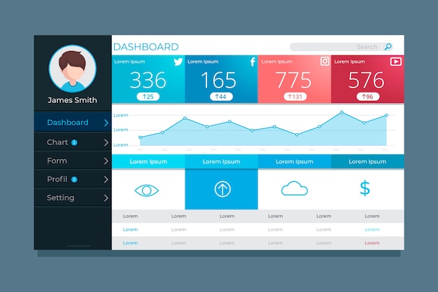 Pannello utente del dashboard con informazioni