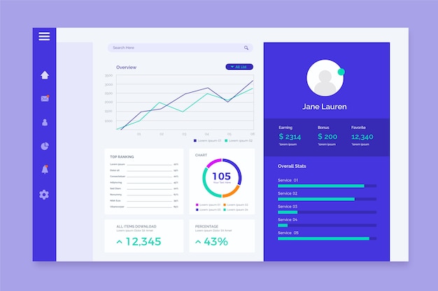 Dashboard user panel