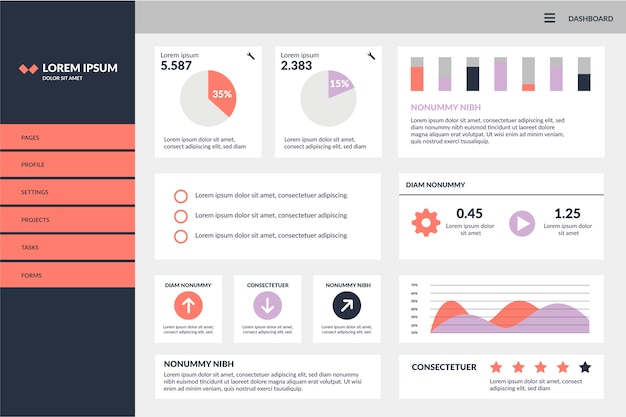 Dashboard user panel