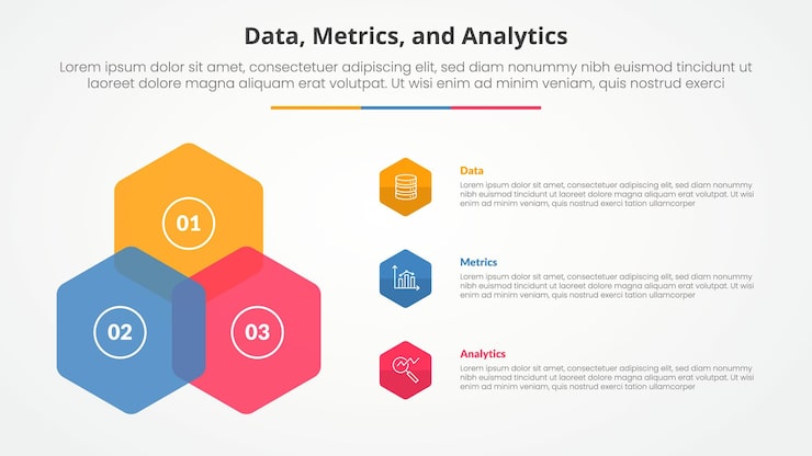 무료 Vector 데이터 메트릭스 및 분석: 슬라이드 프레젠테이션을 위한 인포그래픽 컨셉: 육각형으로 왼쪽 열에 삼각형 모양을 만들고 평평한 스타일로 3점 목록