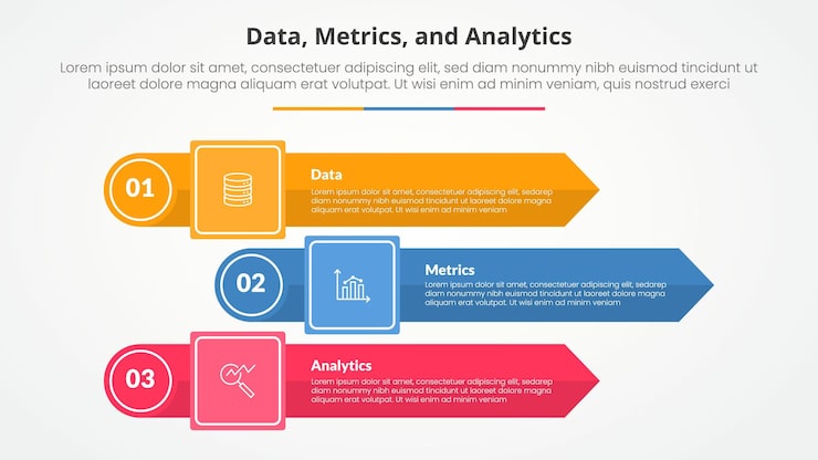 免費 Vector 用於幻燈片演示的數據指標和分析信息圖表概念，帶有矩形箭頭堆疊、圓形邊緣以及包含平面樣式的 3 點列表