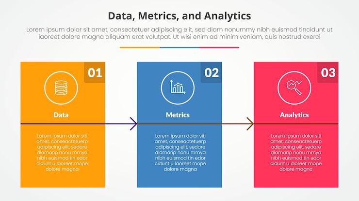 免費 Vector 數據指標和分析信息圖概念，適用於幻燈片演示，帶有矩形圓形維恩垂直堆疊，以及具有扁平風格的 3 點列表