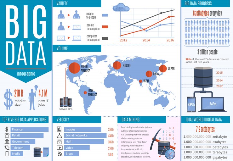 Free Vector data processing infographics