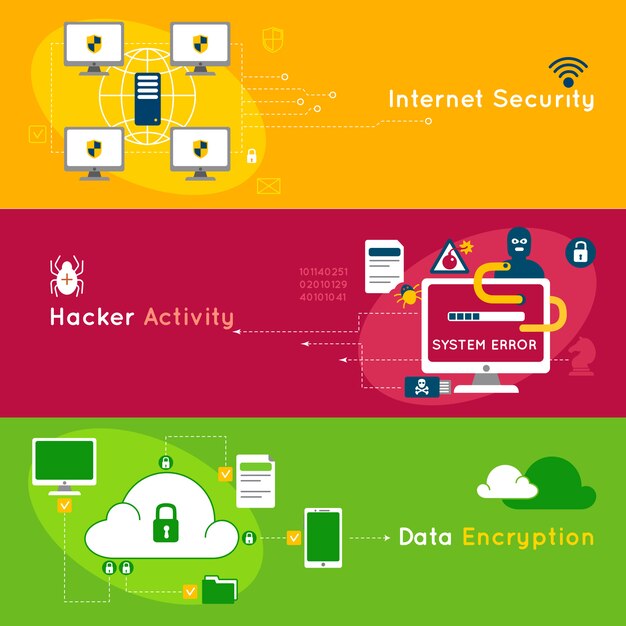 Data Protection Flat Banner Set