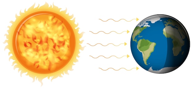 白い背景の上の地球への太陽の光と昼と夜の形成