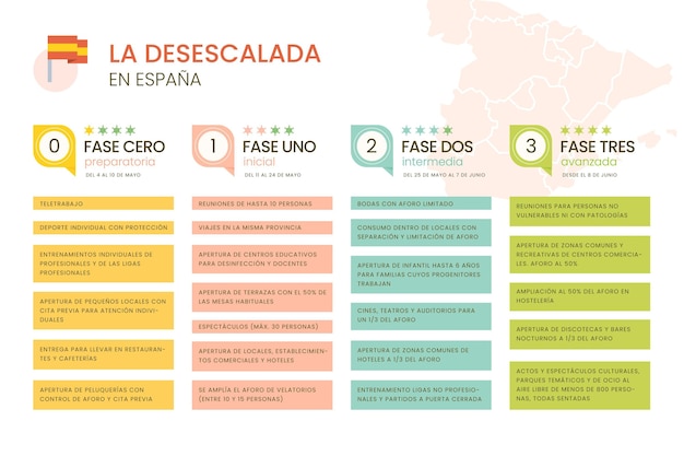 Free vector deescalation safety measures in spain