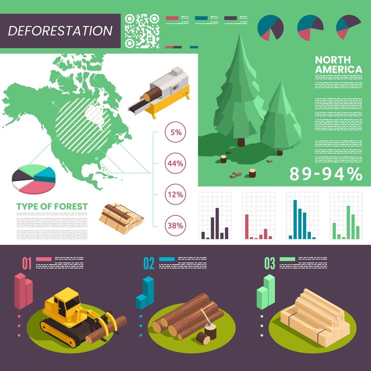 Free Vector deforestation isometric infographics with map of north america timber planks and machinery icons with editable text vector illustration