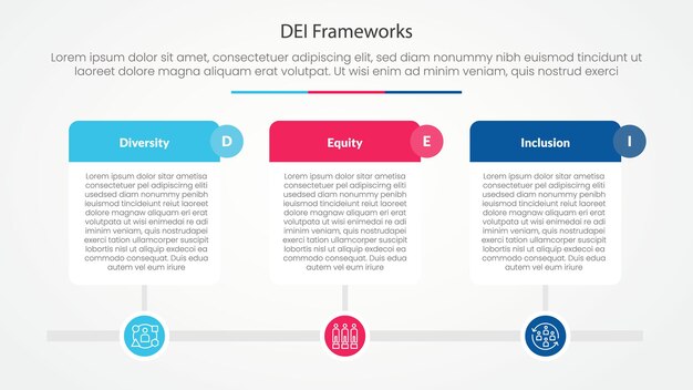 DEI 프레임워크: 슬라이드 프레젠테이션을 위한 인포그래픽 개념, 타임라인 스타일의 큰 테이블, 평면 스타일의 3점 목록, 수평